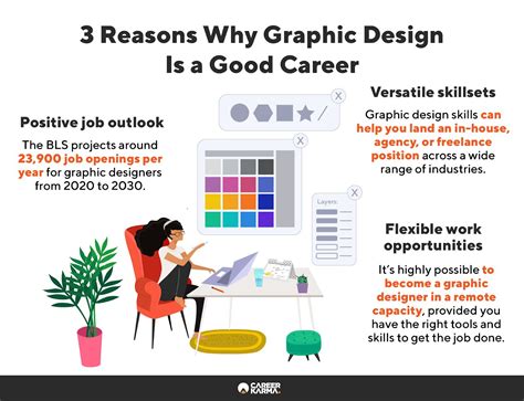 Graphic Design Careers