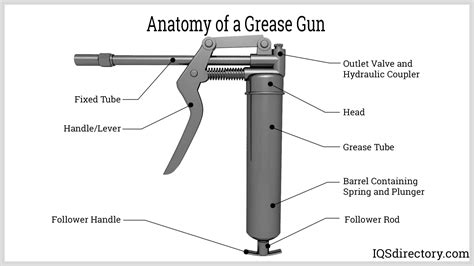 Grease Gun Parts and Accessories