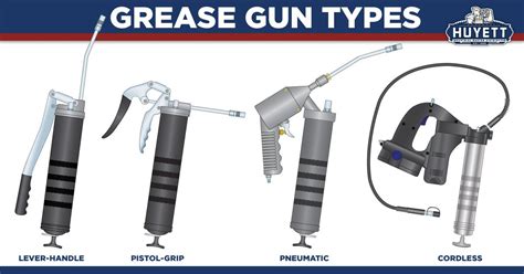 Different Types of Grease Guns