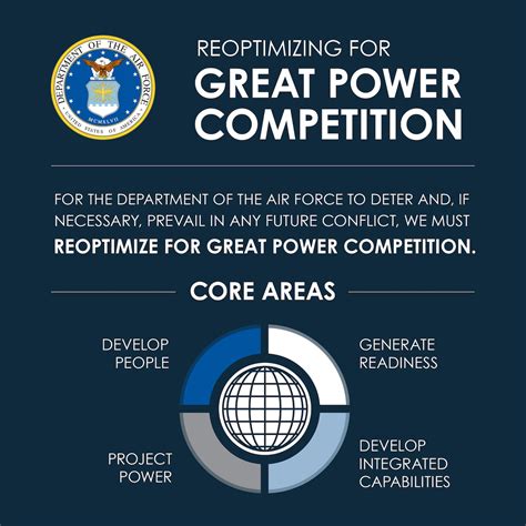 Great Power Competition Image 6