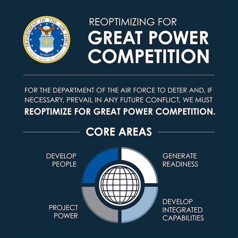 Great Power Competition Image 8