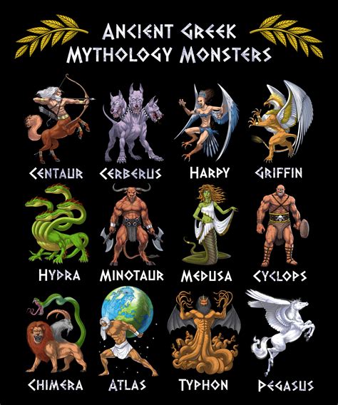 Greek Mythology Creatures