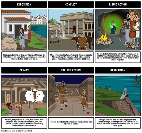 Greek Mythology Story Sequencing