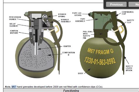 Grenade Components