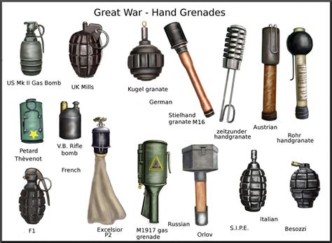 Types of Grenades