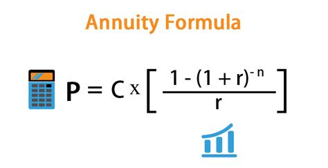 Growing Annuity Formula Calculator