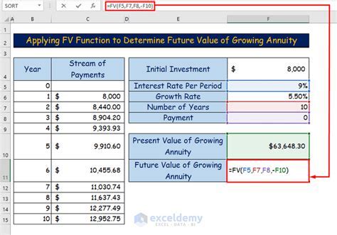 Growing Annuity Formula Excel Chart