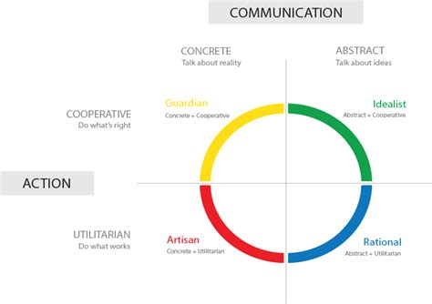 Guardian personality