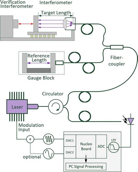 Gunter16 Experiment Setup