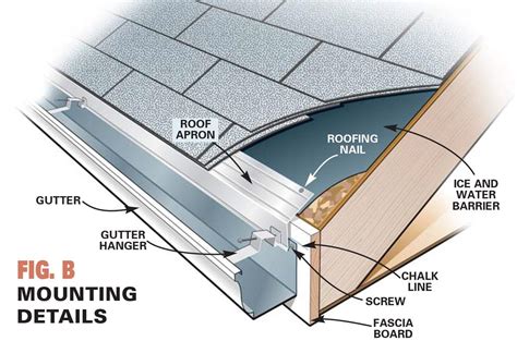 Gutter Installation Template