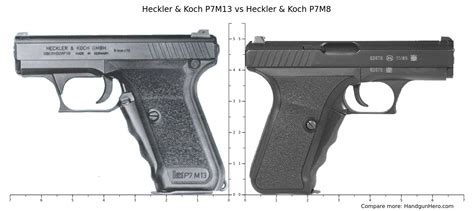 HK P7 M13 Comparison