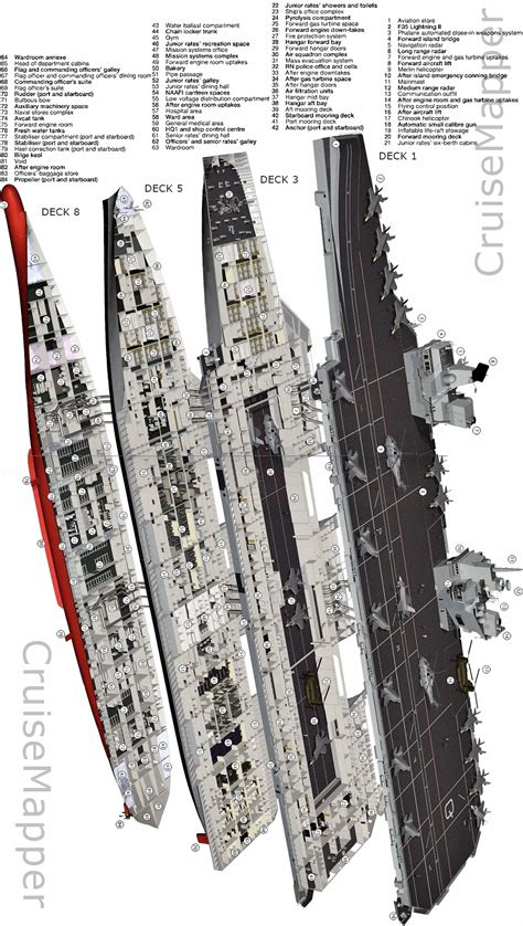 HMS Queen Elizabeth design and layout