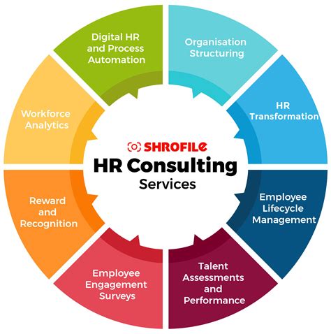 HR consulting services