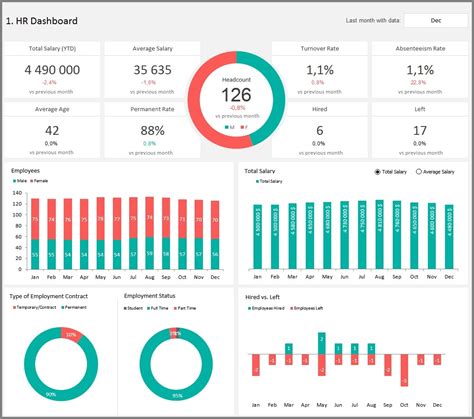 HR Dashboard Template