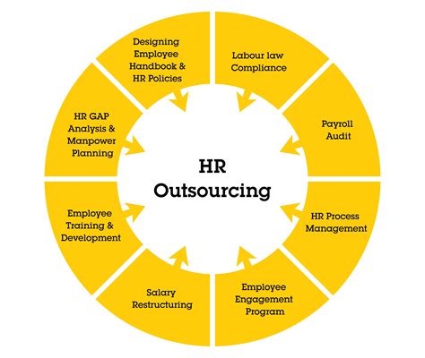 HR outsourcing services