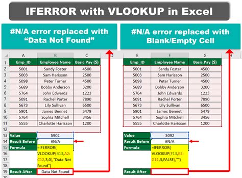 Handling Missing Values with IFERROR and VLOOKUP