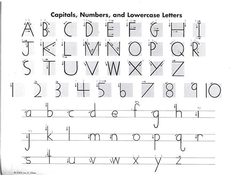 Handwriting Without Tears Letter Formation Charts