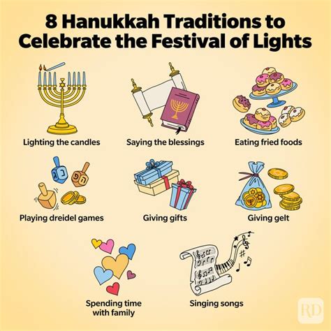 Hanukkah Traditions