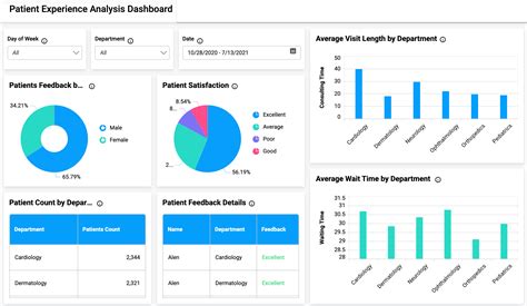 Health Data Analysis Excel