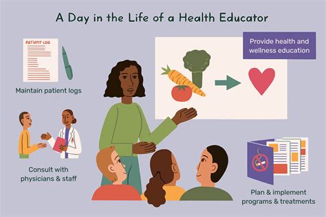 Description of Health Education