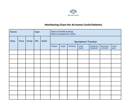 Health Monitoring Chart