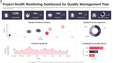 Health Monitoring Dashboard Excel