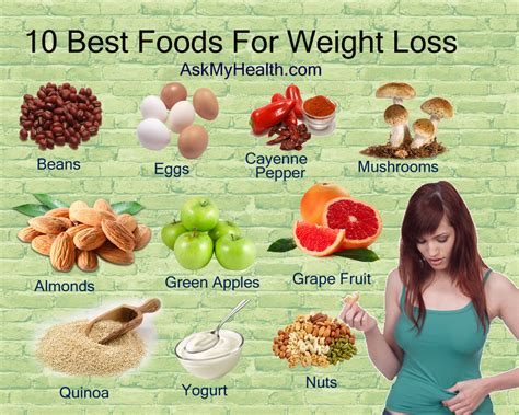 Healthy Foods For Weight Loss