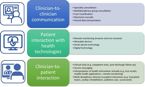 Heart Failure Telemedicine