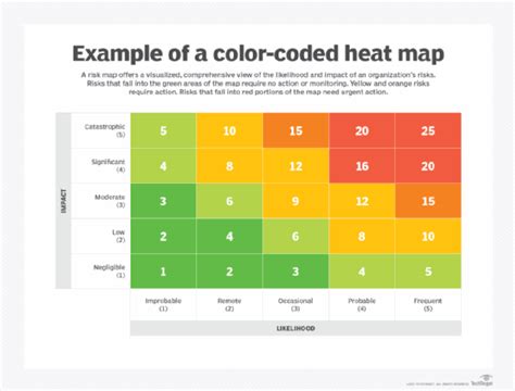 Heat map example 1