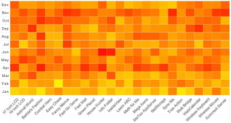 Heat map example 2