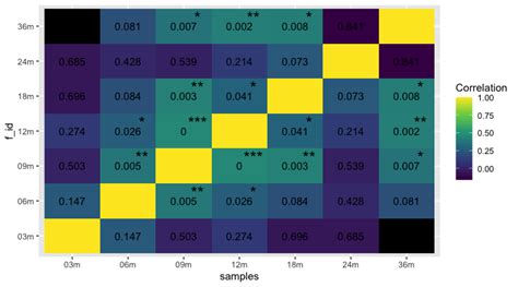 Heat map example 7