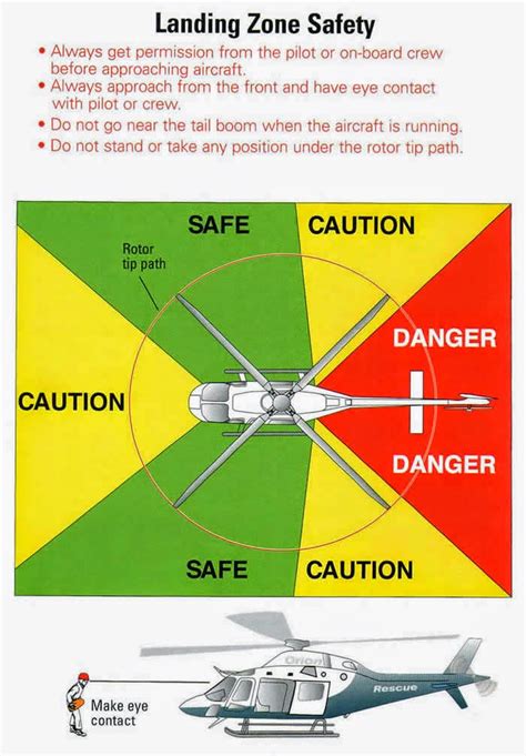 Helicopter emergency landing procedures