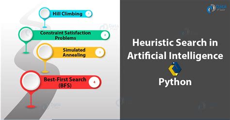 Heuristic Search Methods Used in ADM