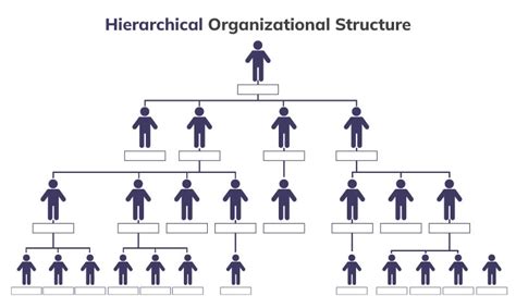 Hierarchical Organizational Structure