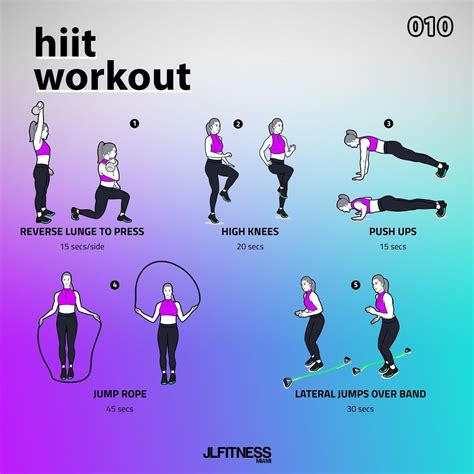 High-Intensity Interval Training Workouts