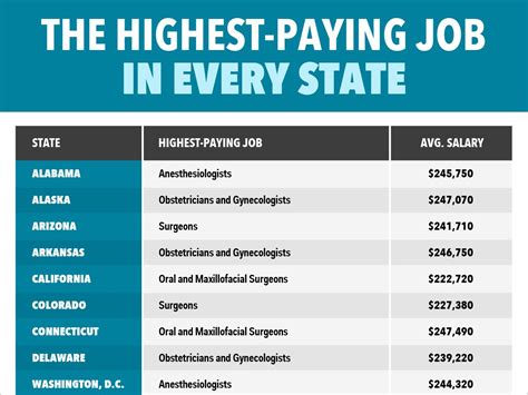 High-Paying Jobs