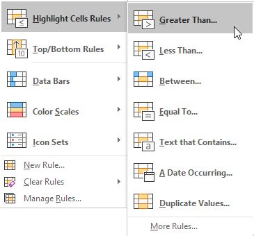 Highlight Cells Rules in Excel