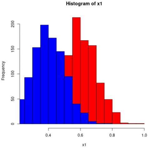 HISTOGRAM Function