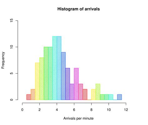 Histogram Tool in Excel