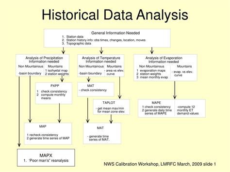 Historical Data Analysis Screenshot 3