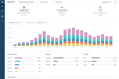 Historical Data Analysis Screenshot 9