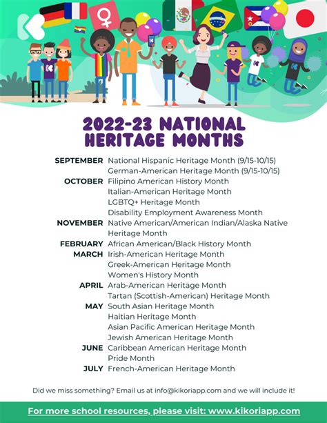 History of May Heritage Month 2024