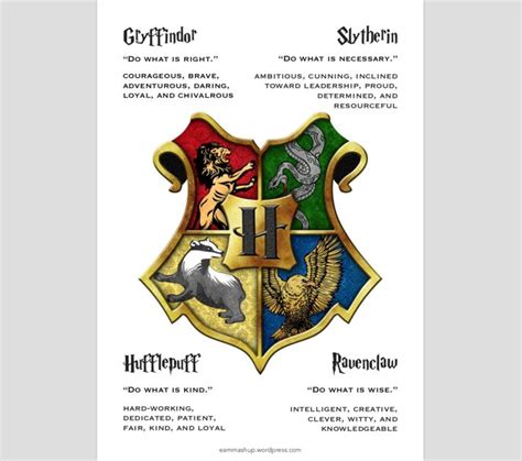 Hogwarts house personality traits