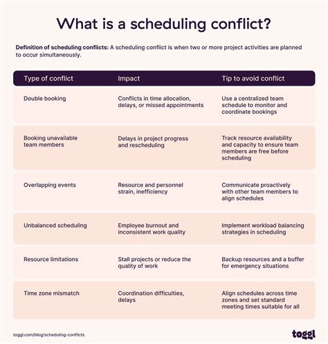 Holidays Scheduling Conflicts