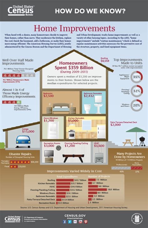 Home improvement expenses organized using a receipt template