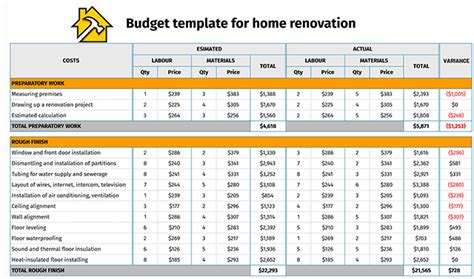 Home Renovation Budget Template Example 3