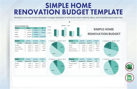 Home Renovation Budget Templates