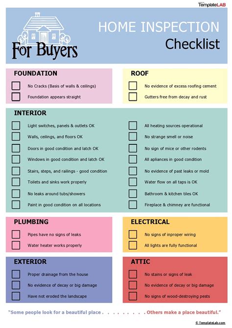 Home Renovation Permit and Inspection Checklist