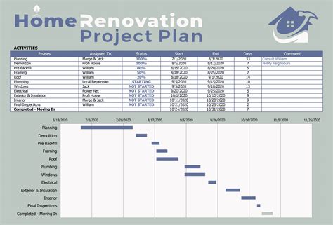 Home Renovation Project Plan Review Template Excel