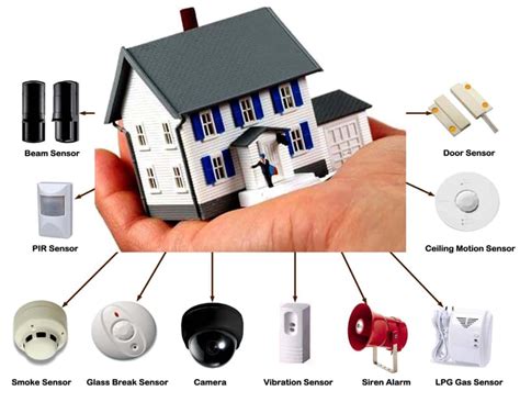 Home Security Systems